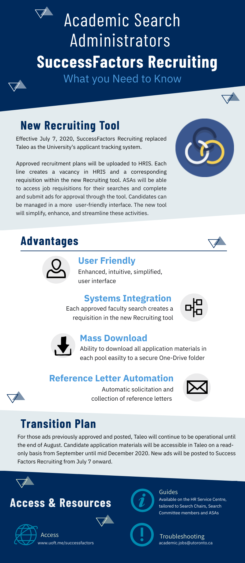 Infographic: SuccessFactors Recruiting for Academic Search Administrators